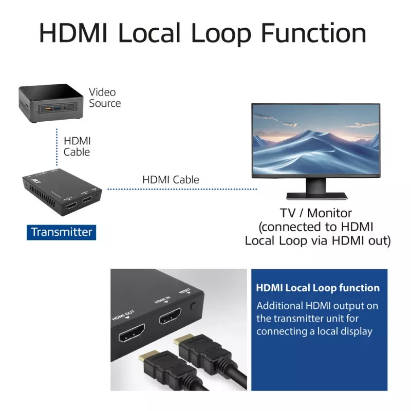 HDMI over CAT -jatkosarja ACT AC7852 — HDMI-signaalin jatko jopa 150 m CAT5e-kaapelilla