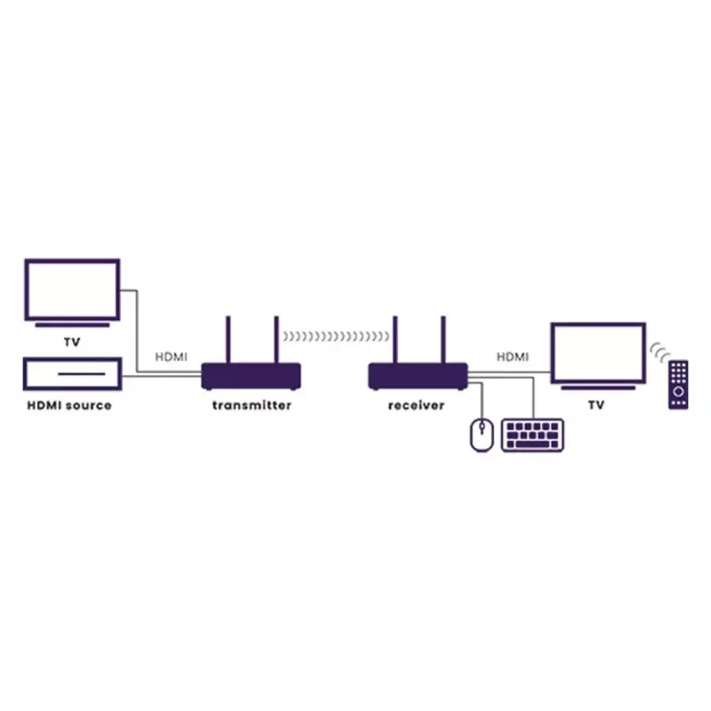 Langaton AV-lähetin & -vastaanotin Marmitek TV Anywhere 4K musta