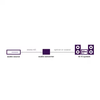 Marmitek Connect AD12 musta 25008412 HDMI-audion erotin 4K