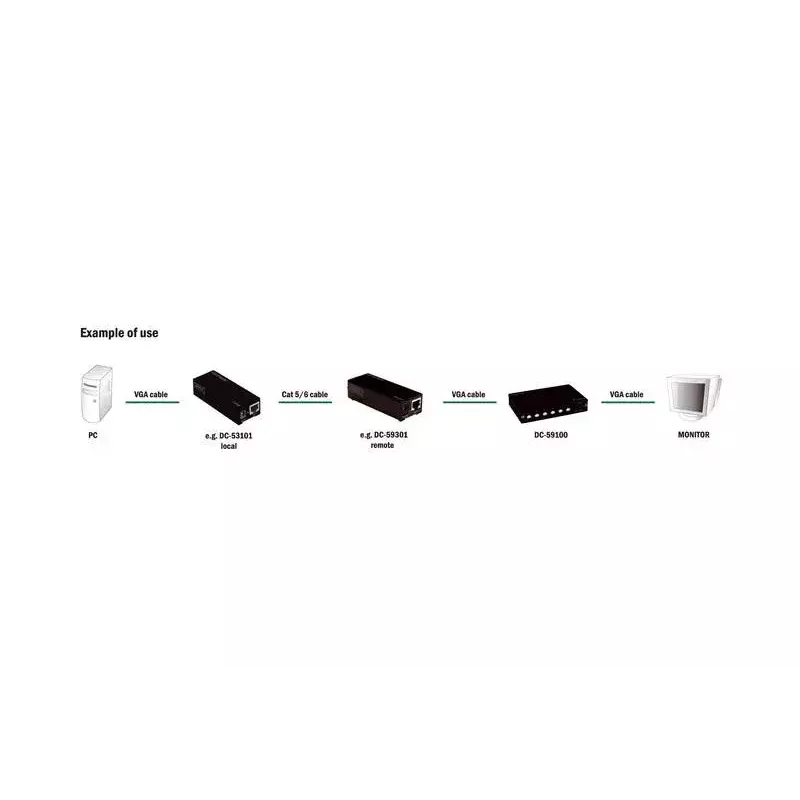 Digitus DC-59100 RGB-skew-kalibraattori VGA-signaaleille
