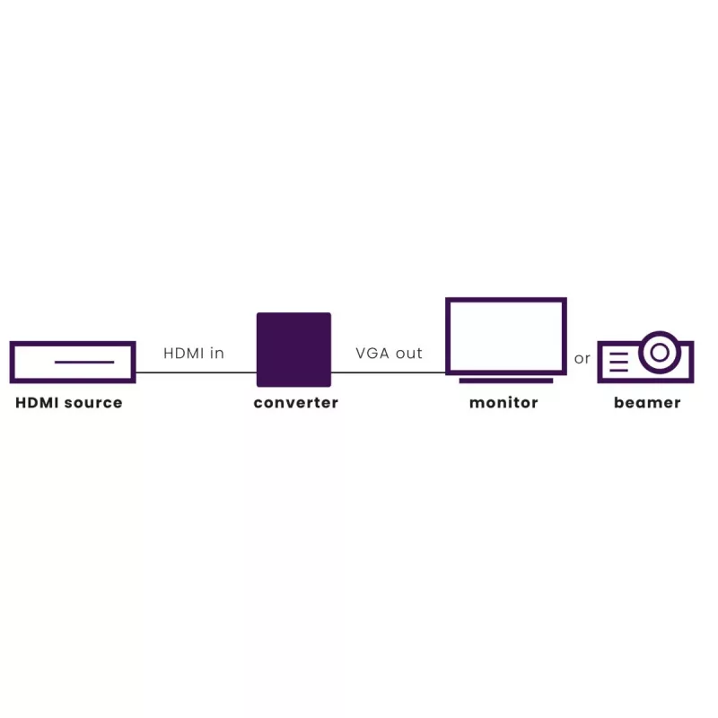 Marmitek Connect HV15 - HDMI–VGA-sovitin