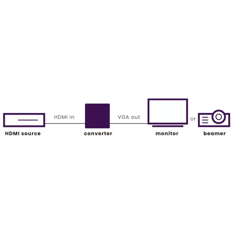 Marmitek Connect HV15 - HDMI–VGA-sovitin