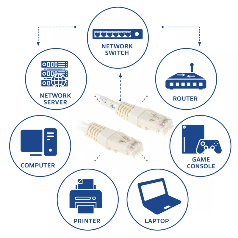 ACT ivory 10 m U/UTP CAT6 patch-kaapeli RJ45-liittimillä