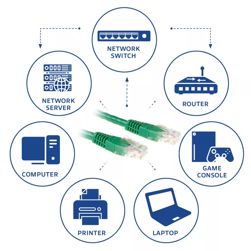 ACT vihreä 7 m U/UTP CAT6 patch-kaapeli RJ45-liittimillä