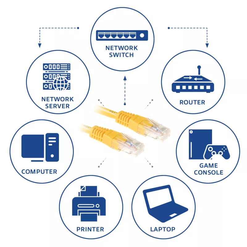 ACT keltainen 2 metrin U/UTP CAT6 patch-kaapeli RJ45-liittimillä