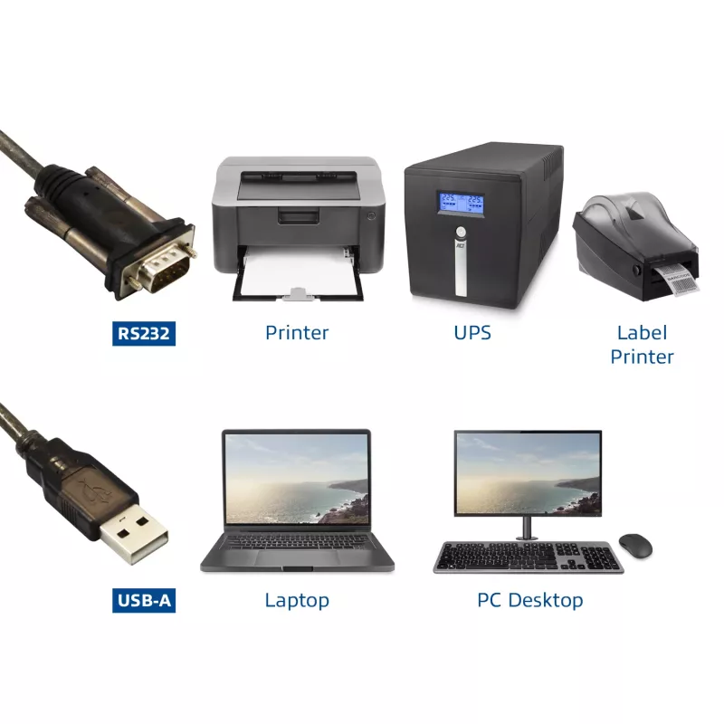 ACT USB-sarjaporttisovitin (perusversio)