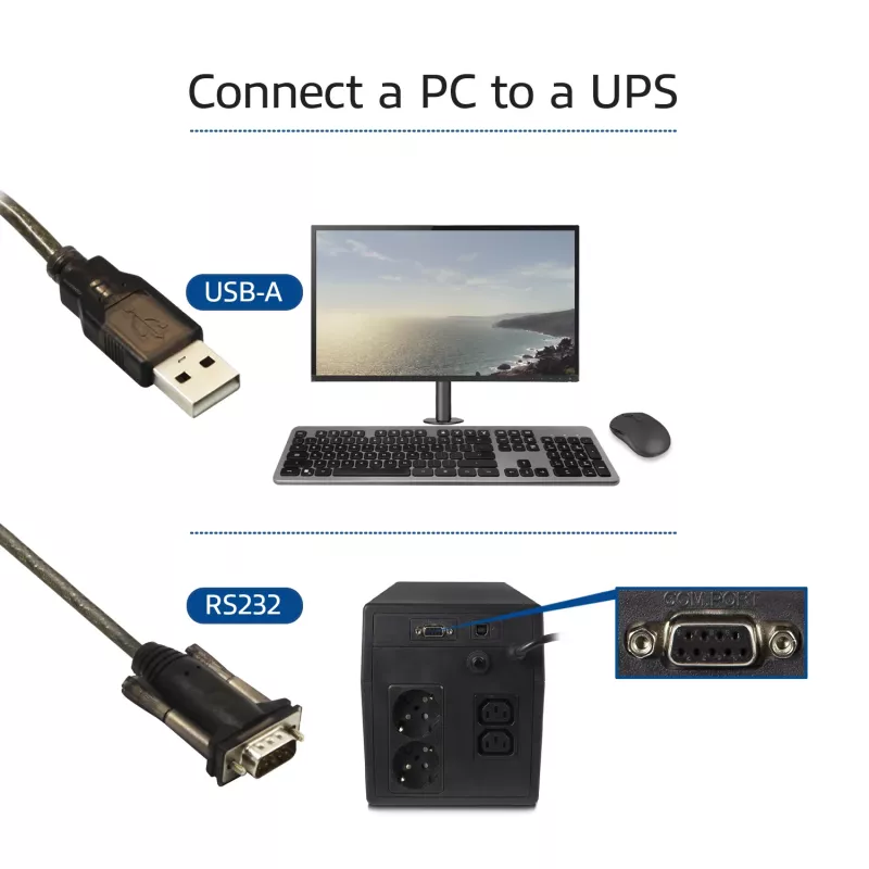 ACT USB-sarjaporttisovitin (perusversio)