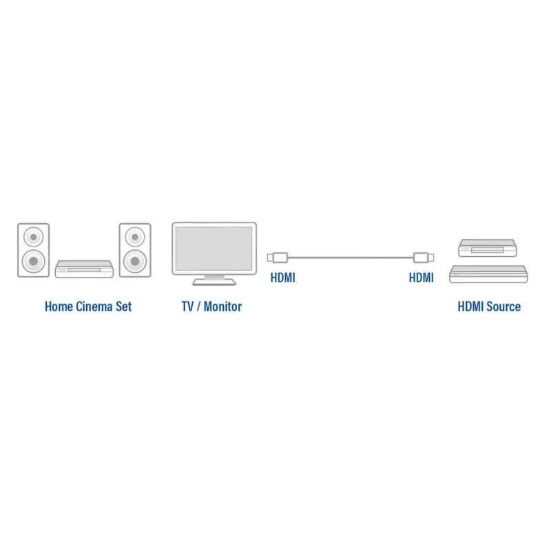 Ewent OEM HDMI High Speed -kaapeli Ethernetillä, 3 m musta
