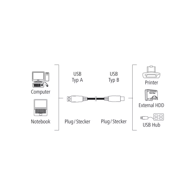 Hama 00200901 USB-kaapeli USB 2.0 3 m USB A USB B