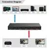HDMI-jakaja MicroConnect MC-HDMISPLITTER0104-8K 4K 60Hz