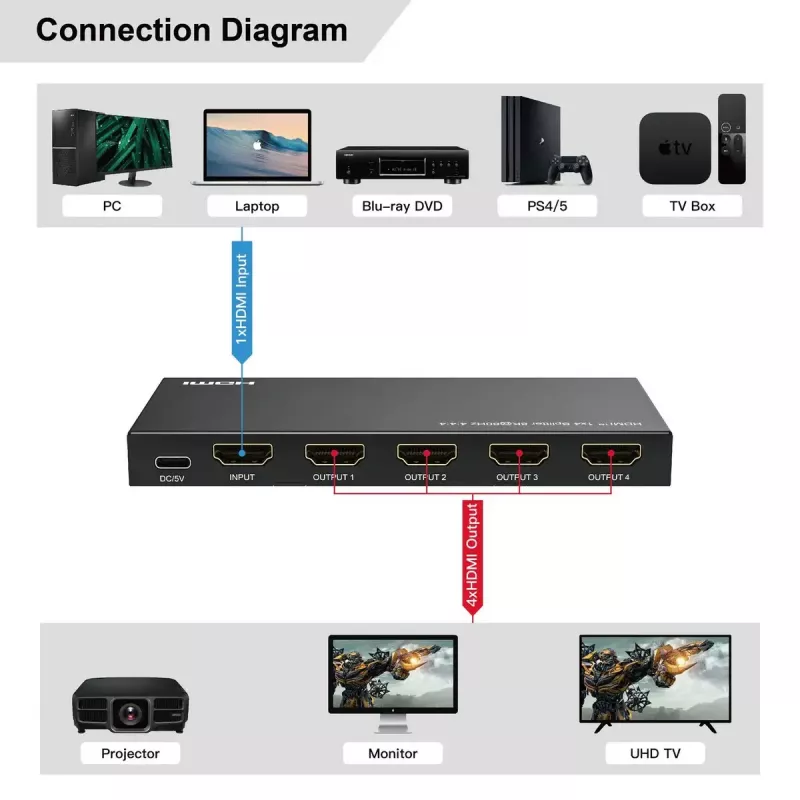 HDMI-jakaja MicroConnect MC-HDMISPLITTER0104-8K 4K 60Hz
