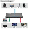 HDMI-kytkin MicroConnect MC-USBCHDMISWITCH0401-8K 8K-resoluutio