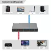 HDMI-kytkin MicroConnect MC-HDMISWITCH0301-8K 8K 60Hz 4:4:4
