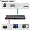 HDMI-kytkin MicroConnect MC-HDMISWITCH0501-8K 8K-resoluutio