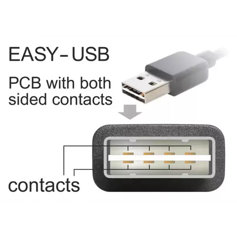 USB-kaapeli DeLOCK 5m USB 2.0 A - Mini-USB uros/uros 83381 musta