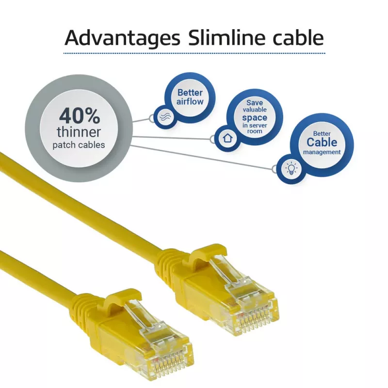 ACT keltainen 10 metriä LSZH U/UTP CAT6 datakeskuksen slimline-patchkaapeli ilman lukituskieltä RJ45-liittimillä