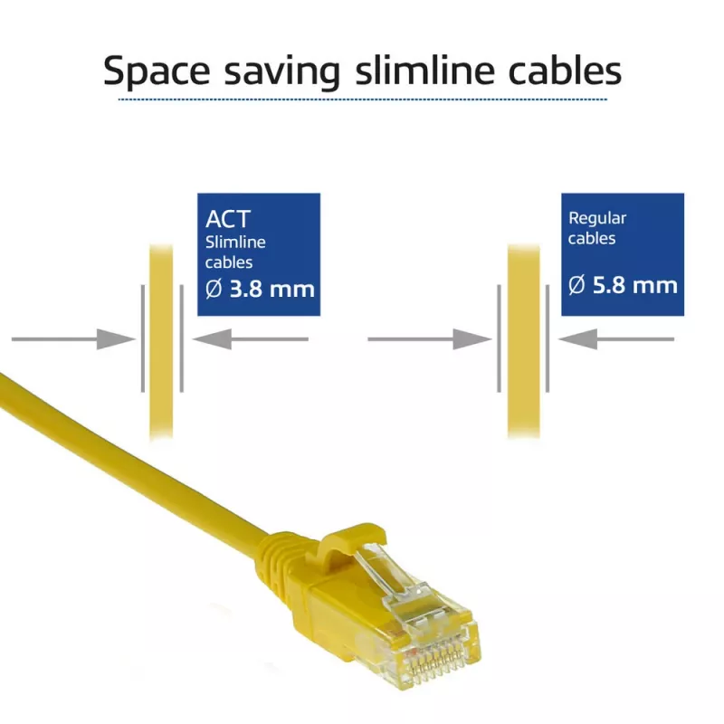 ACT keltainen 0,15 m LSZH U/UTP CAT6 datacenter-slimline-patchkaapeli ilman lukituskielekettä RJ45-liittimillä