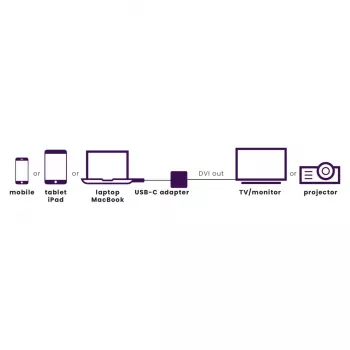 Marmitek Connect USB C to DVI - USB-C-DVI-sovitin