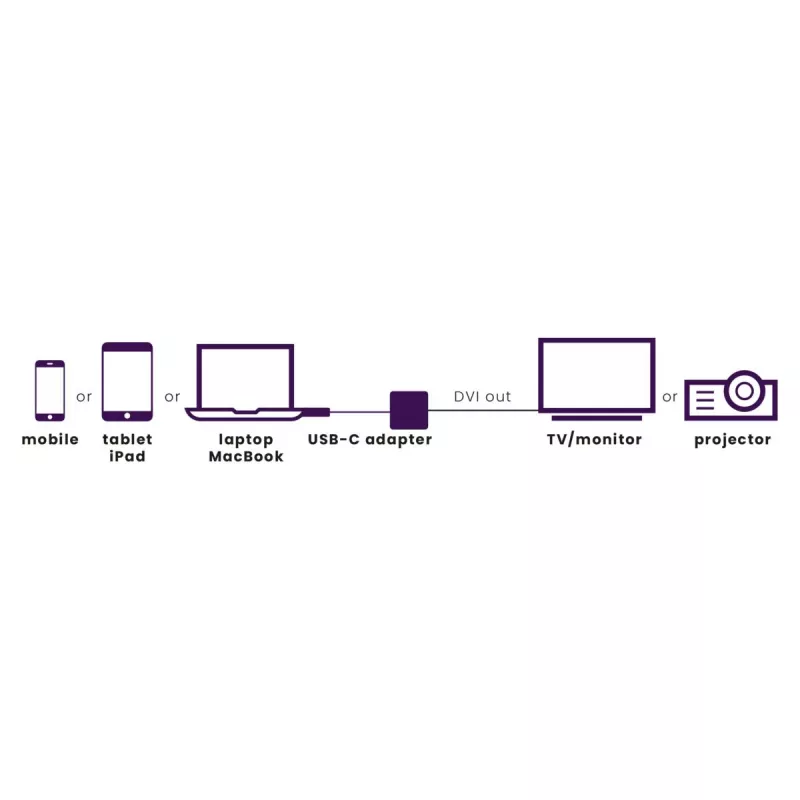 Marmitek Connect USB C to DVI - USB-C-DVI-sovitin