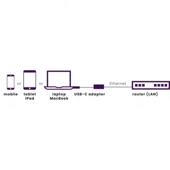 Marmitek Connect USB-C Ethernet-sovitin 8373