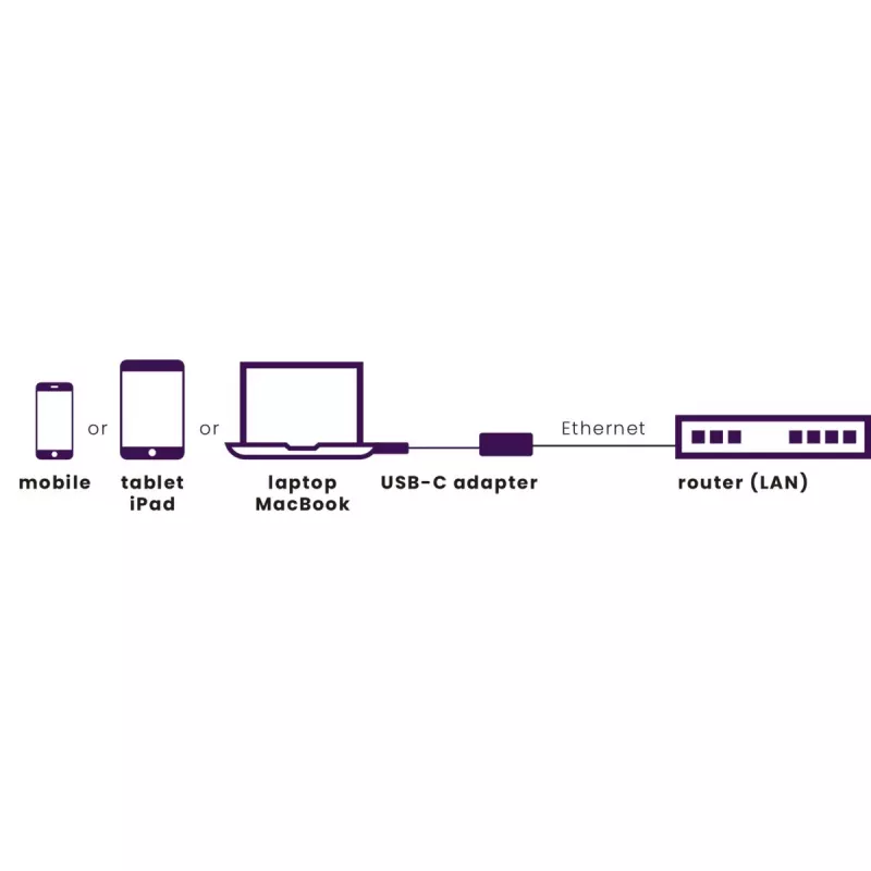 Marmitek Connect USB-C Ethernet-sovitin 8373