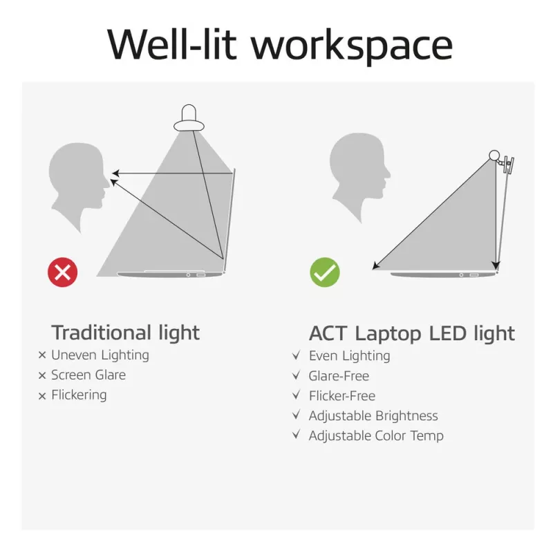 Liitettävä kannettavan tietokoneen LED-valonauha ACT AC8050, himmennettävä, USB-käyttöinen