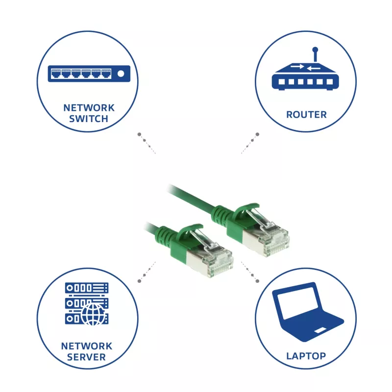 ACT vihreä 5 m LSZH U/FTP CAT6A DataCenter Slimline -verkkokaapeli snagless RJ45-liittimillä