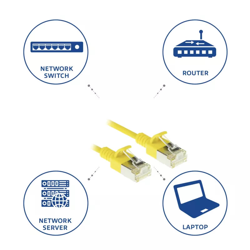 ACT keltainen 3 metrin LSZH U/FTP CAT6A Datacenter Slimline -verkkokaapeli snagless RJ45-liittimillä