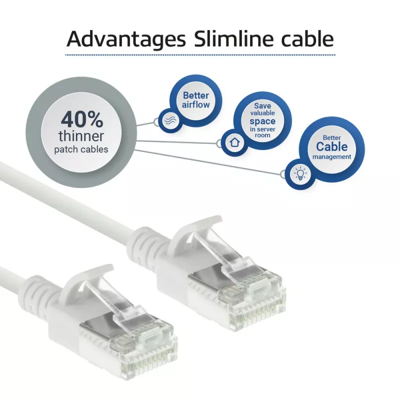 ACT valkoinen 2 metrin LSZH U/FTP CAT6A datakeskuksen Slimline-patchkaapeli RJ45