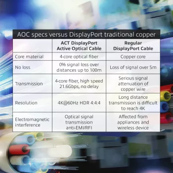 ACT 15 m DisplayPort aktiivinen optinen kaapeli, DisplayPort uros - DisplayPort uros