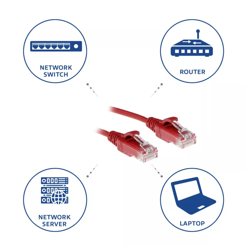 ACT punainen 5 metriä LSZH U/UTP CAT6 datakeskus Slimline -verkkokaapeli RJ45-liittimillä