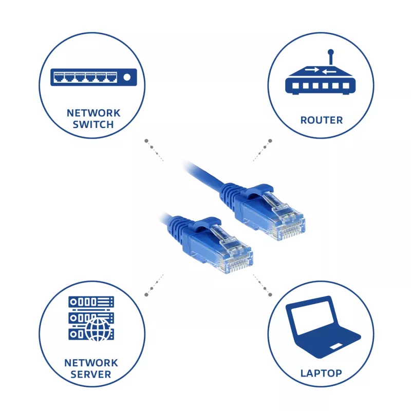 ACT sininen 3 metriä LSZH U/UTP CAT6 datakeskuksen Slimline-verkkokaapeli RJ45-liittimillä