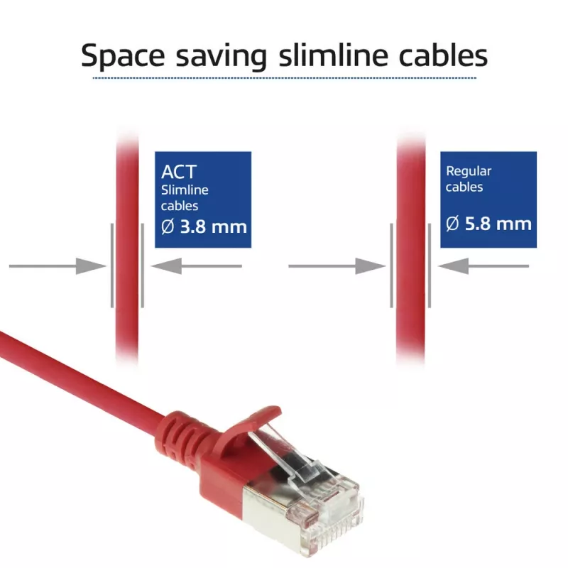 ACT punainen 0,15 m LSZH U/FTP CAT6A datakeskuksen slimline-patchkaapeli lukitussuojalla ja RJ45-liittimillä