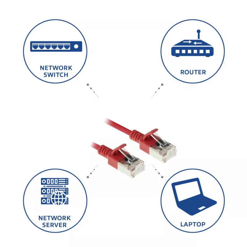 ACT punainen 2 m LSZH U/FTP CAT6A datakeskus Slimline -verkkokaapeli RJ45-liittimillä