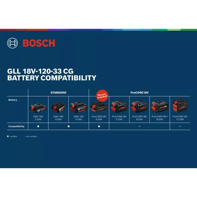 Bosch GLL 18V-120-33 CG vihreä linjalaser 1x4,0 Ah (mpn 0601065100)