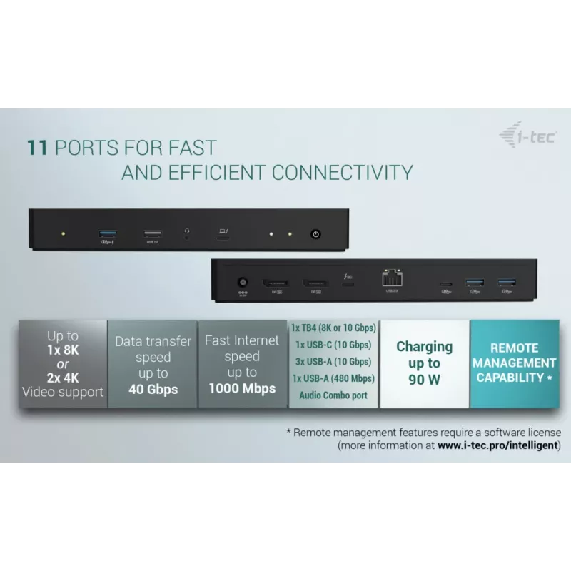 i-tec Thunderbolt 4 Intelligent Dual Display -telakointiasema + Power Delivery 90 W