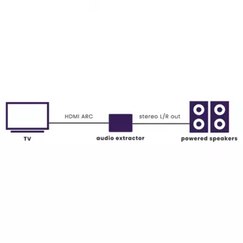 Marmitek Connect ARC13 – HDMI-äänierotin – ARC – CEC