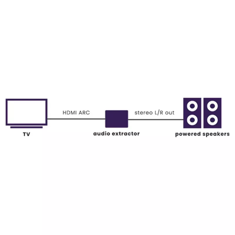 Marmitek Connect ARC13 – HDMI-äänierotin – ARC – CEC