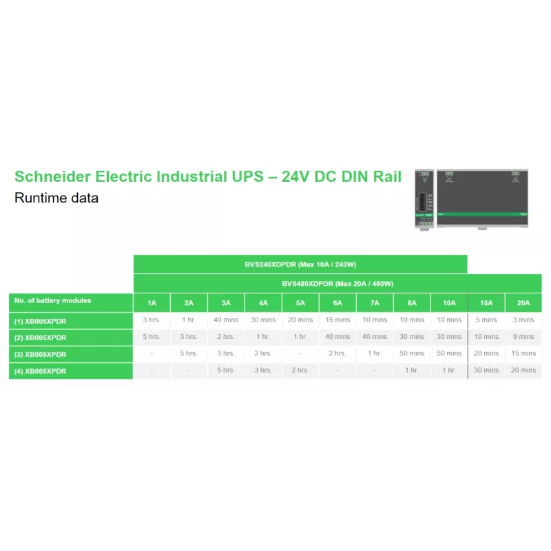 APC BVS240XDPDR 24V DC UPS – 240W, 24V, 10A, DIN-kiskoasennus, tehomoduuli ilman akkua