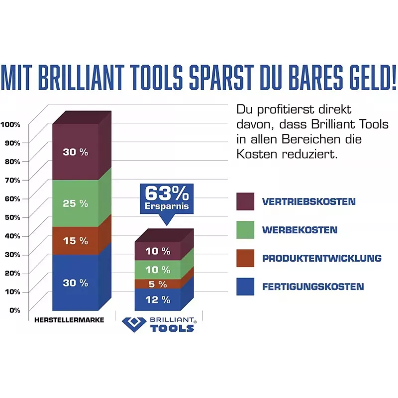 Mekaanikon työkalusarja Brilliant Tools BT651100