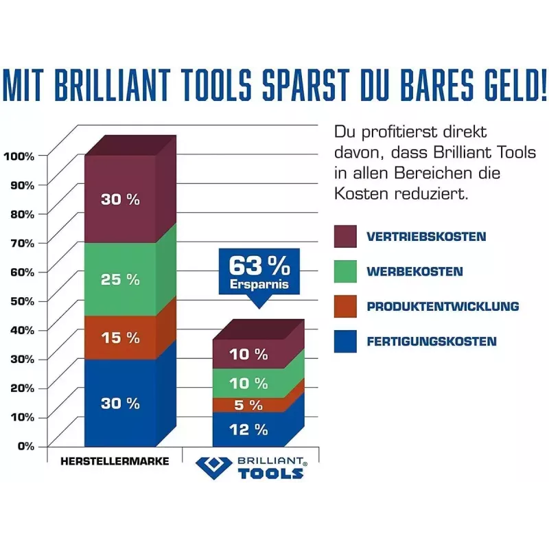 KS Tools Brilliant Tools BT160400 Paineilmaiskuväännin, maks. 415 Nm