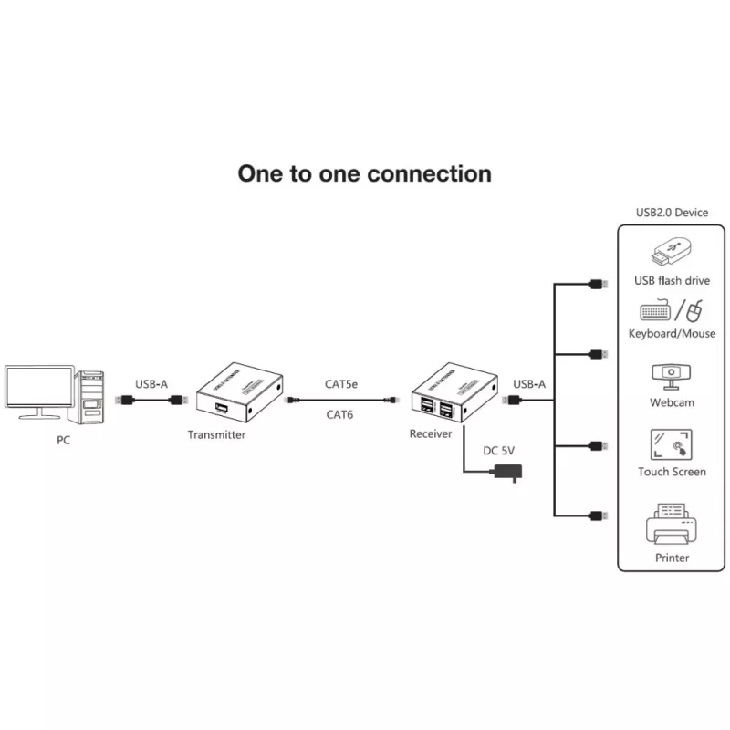 Techly IUSB-EXTEND1504P USB-jatko lähetin ja vastaanotin