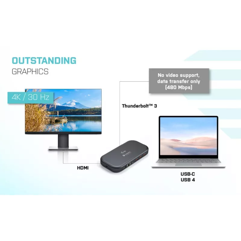i-tec Thunderbolt 3/USB-C Dual-4K-telakointiasema + USB-C-DisplayPort-kaapeli (1,5 m) + virtalähde 60 W