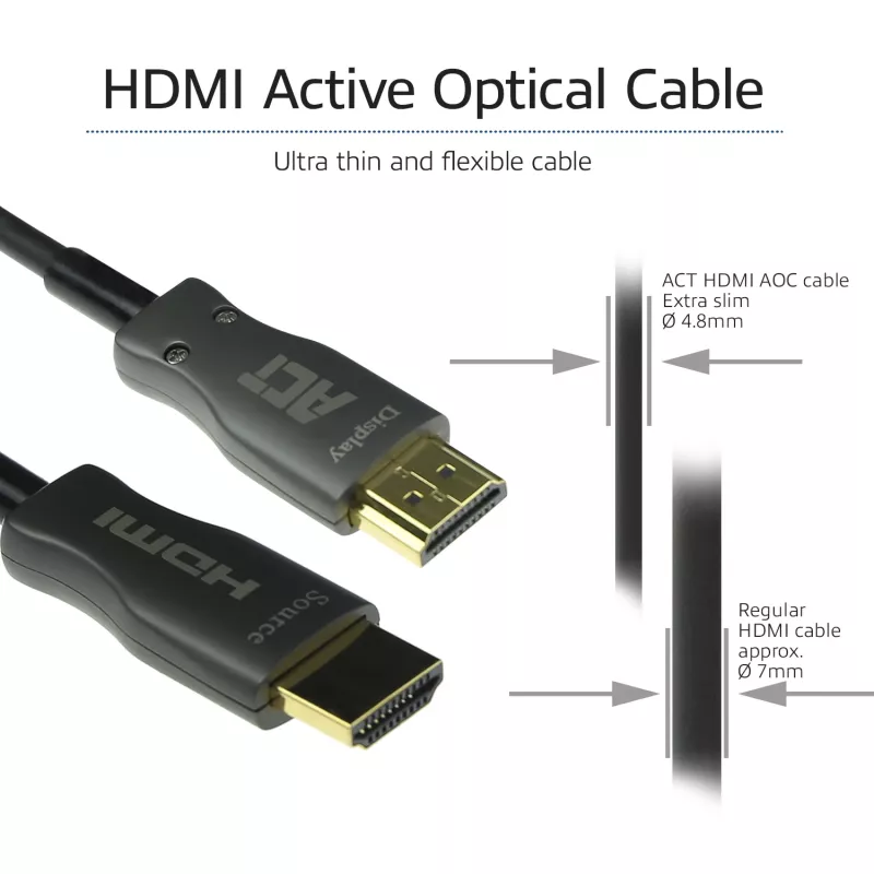 ACT 10 metrin HDMI Premium 4K aktiivinen optinen kaapeli v2.0 HDMI-A uros - HDMI-A uros