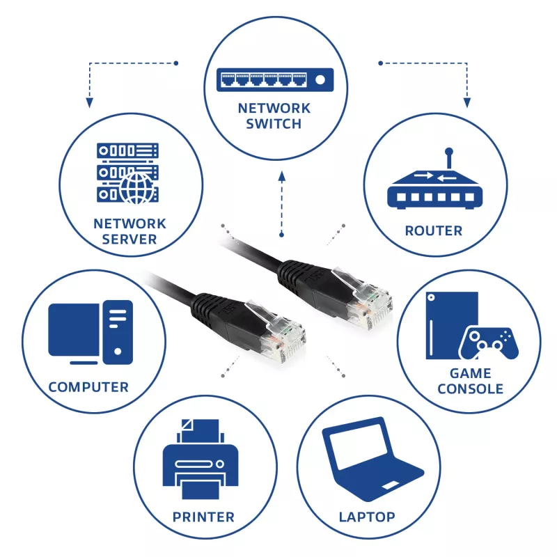 ACT musta 0.9 metrin U/UTP CAT6 -verkkokaapeli RJ45-liittimillä
