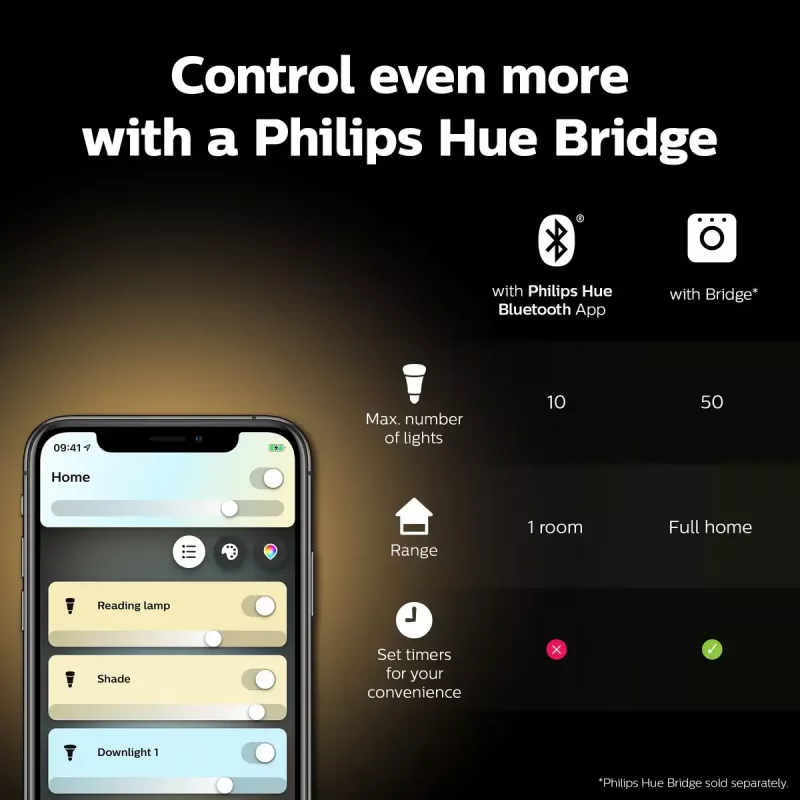 Älylamppu Philips Hue White Candle E14, Bluetooth, 6 kWh/1000h, AC, valkoinen, mitat 72×55×174 mm