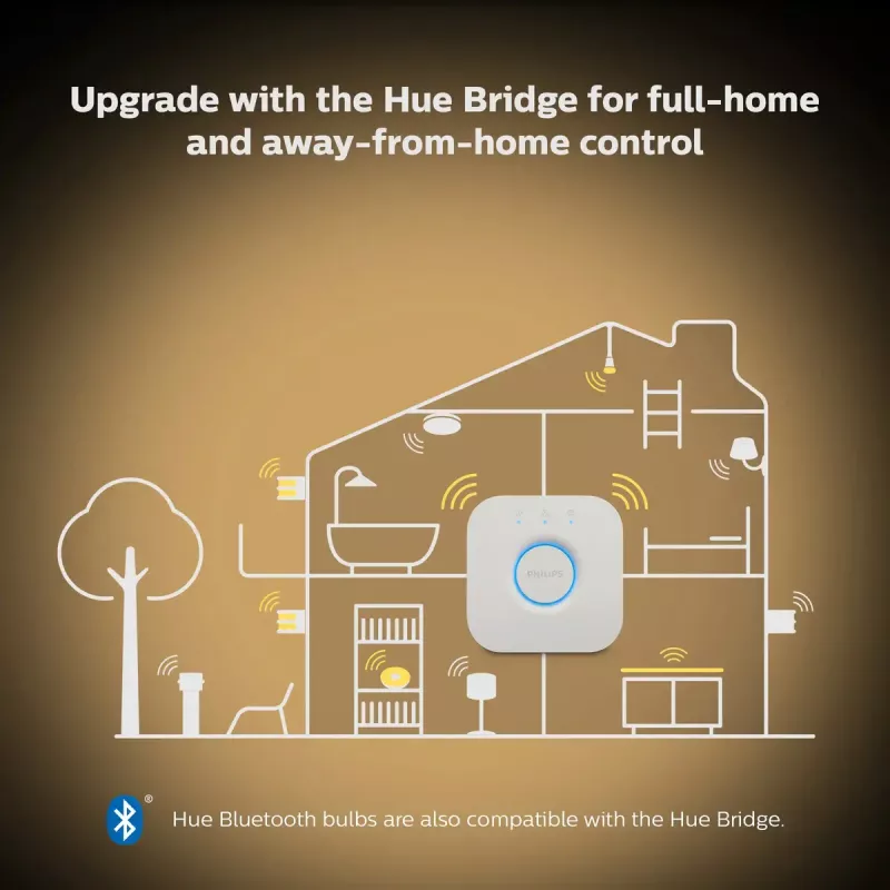 Älylamppu Philips Hue White Candle E14, Bluetooth, 6 kWh/1000h, AC, valkoinen, mitat 72×55×174 mm