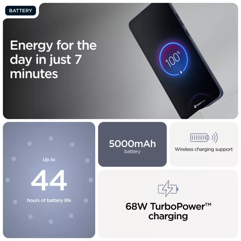 Motorola edge 60 Neo 16,1 cm (6,36 tuumaa) Dual SIM Android 15 5G USB Type-C 12 GB 256 GB 5000 mAh harmaa