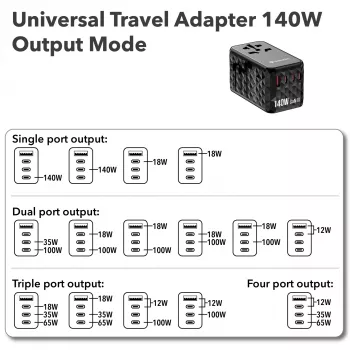 Verbatim UTA-10 140W GaN III -yleismatka-adapteri, 2 x USB-C PD 3.1 & QC 4+, 1 x USB-C PD 3.0 & 1 x USB-A QC 3.0 -liitännät