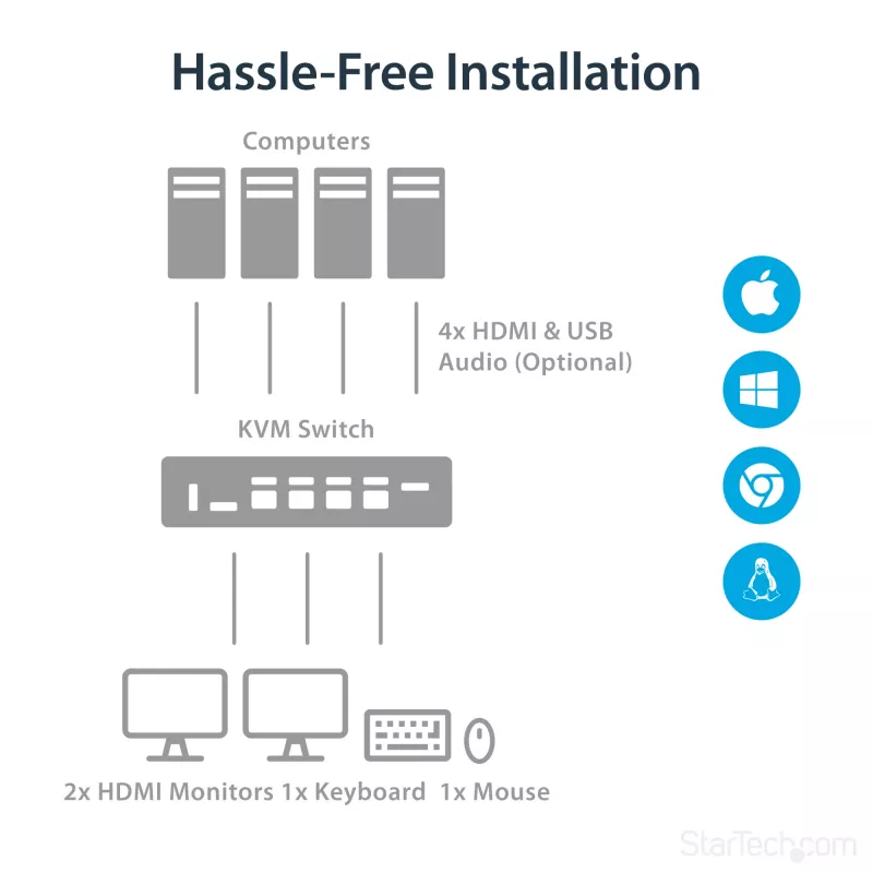 StarTech.com 4 portin HDMI KVM-kytkin – 4K 30Hz – kahden näytön tuki